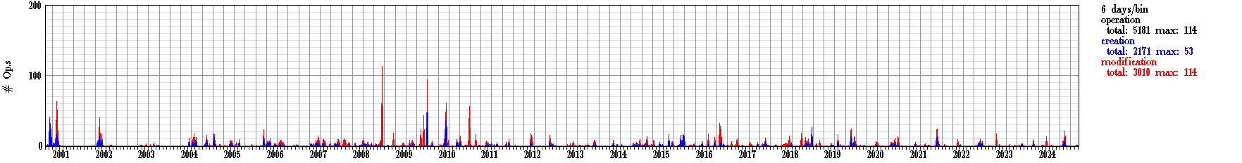 PatentAndPracticalModel