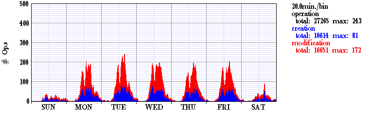 AcademicSocietyActivity