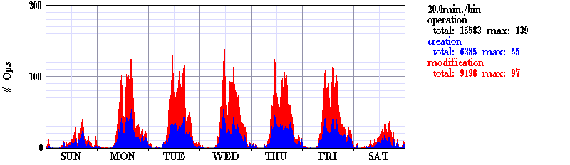 SocialActivity